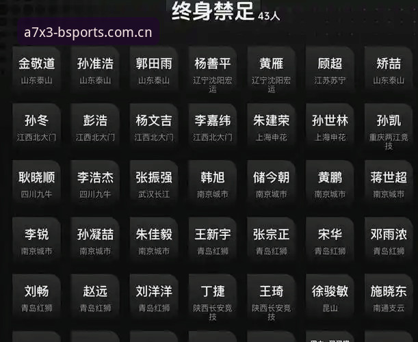 足球圈震动：掌握第三批禁足名单解读的实用技巧